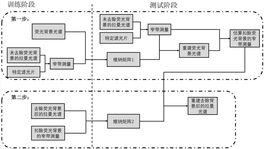 PG赛事